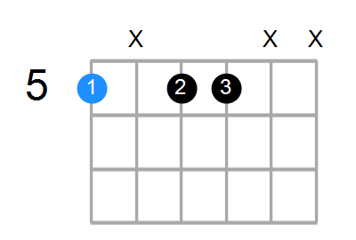 Am7 Chord